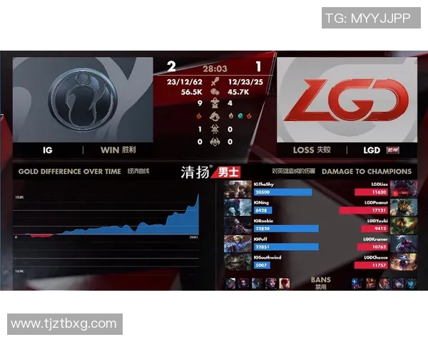 数据分析:IG的比赛经验表现